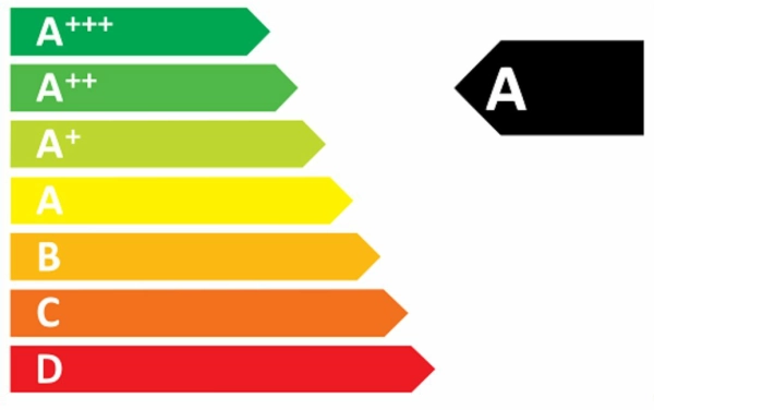 Πώς να Επιλέξετε το Ιδανικό Κλιματιστικό: Κατανοώντας τις Ενεργειακές Κλάσεις Α+++